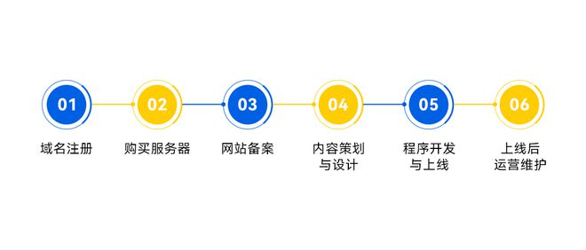 BD半島入口建站預(yù)算大起底：怎樣奪目計(jì)劃打造超值網(wǎng)站？